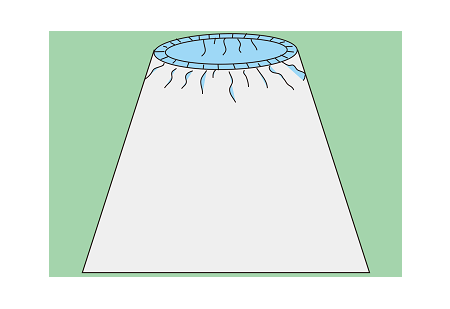 Medical Euipement Covers -Rectangle Cover